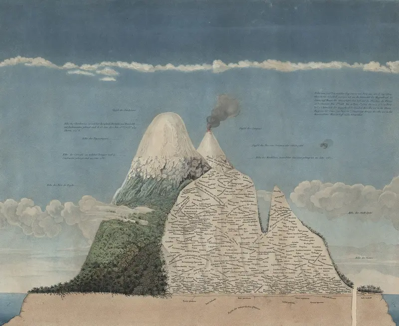 Alexander von Humboldt and Aimé Bonpland, Naturgemälde der Anden (1807)